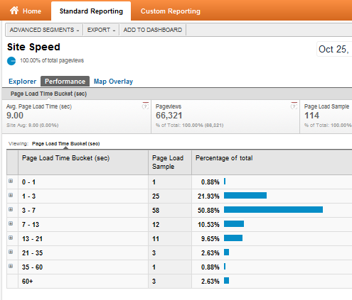 Sprawdź funkcje nowej i ulepszonej analizy Google Analytics91