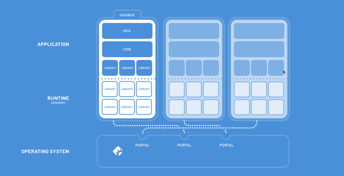 nowa Fedora 25 flatpak