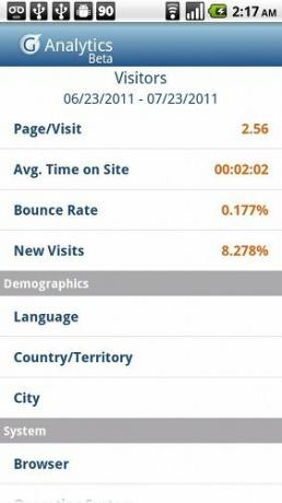 aplikacje Google Analytics na Androida