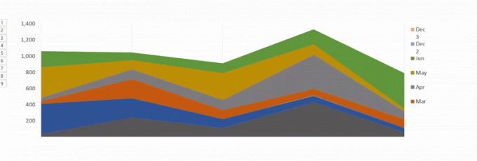 animuj wykresy programu Excel w programie PowerPoint