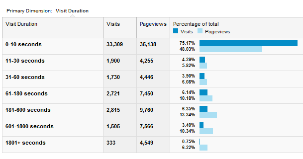 czym jest Google Analytics