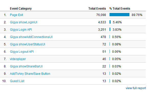 jak korzystać z Google Analytics