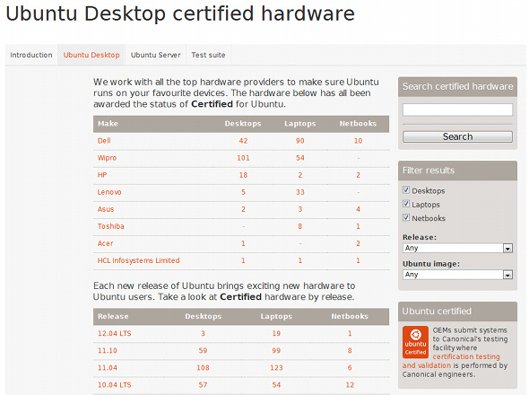 sprzęt obsługiwany przez ubuntu