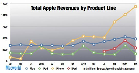 Jaka jest spuścizna Steve'a Jobsa? [Geeks Weigh In] stevejobs3