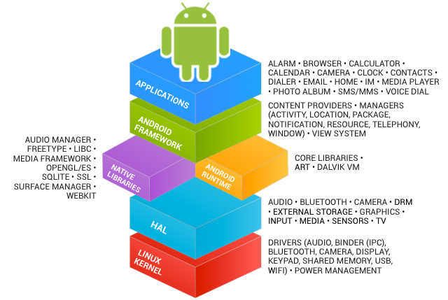 AndroidOpenSource-AOSP