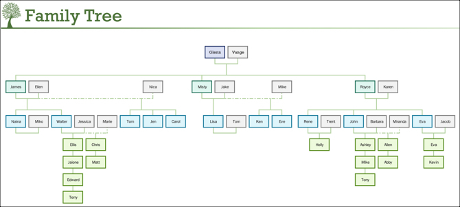Generator szablonów drzewa genealogicznego - MS Office