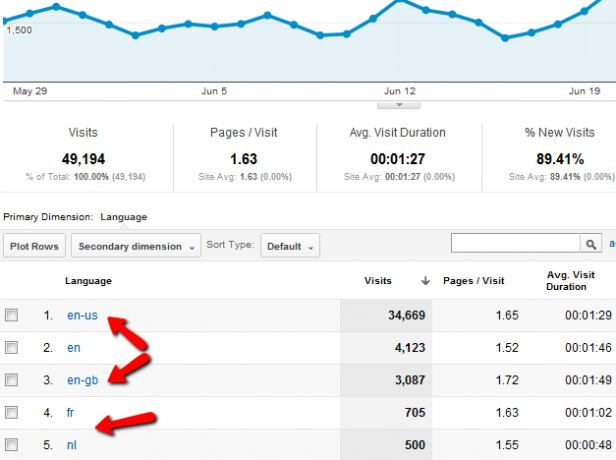 podstawy Google Analytics