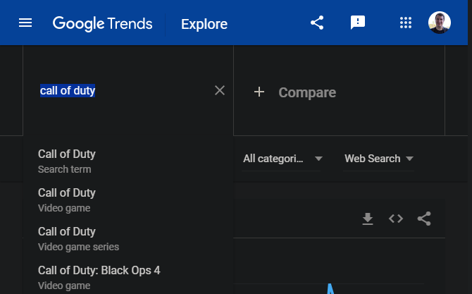 Temat Google Trends a Trend