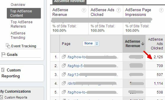 Jak wyświetlić wydajność AdSense w Google Analytics i dlaczego chcesz korzystać z adsense71