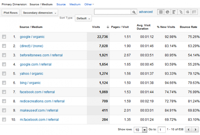 jak korzystać z Google Analytics