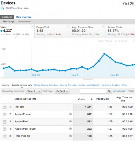 funkcje Google Analytics