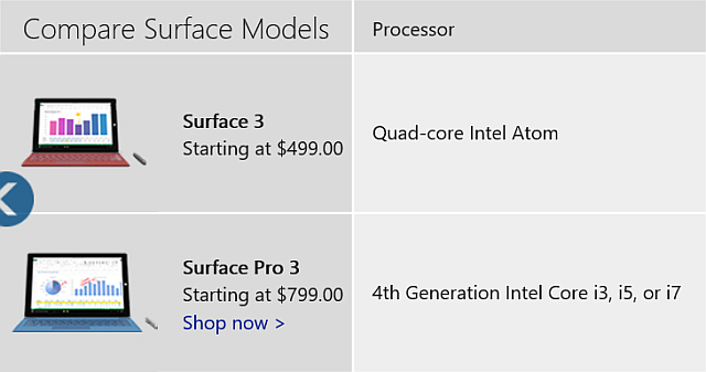 Surface vs Surface Pro