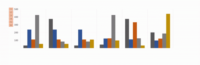 animuj wykresy programu Excel w programie PowerPoint