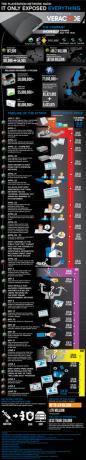 Infografika Sony Playstation Network Hack [Infografika] na ps3