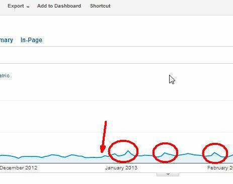 reklamy na Facebooku a AdWords