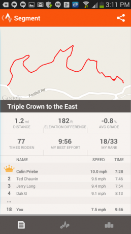 6 Strava - Profil segmentu