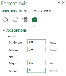 Oś formatu Excel