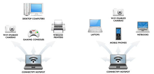 mobilny hotspot Wi-Fi