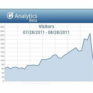 aplikacje Google Analytics na Androida