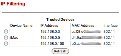 monitorować wykorzystanie sieci Wi-Fi