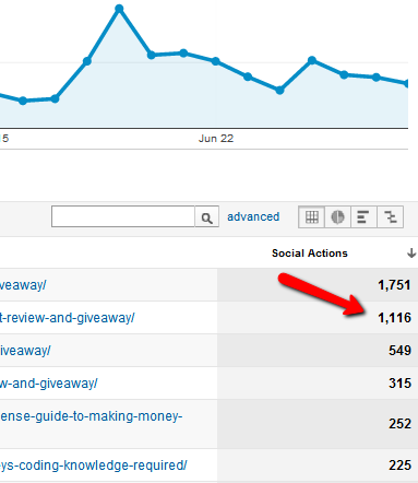 czym jest Google Analytics