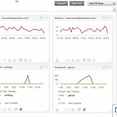 Monitoruj kilka kont Google Analytics za pomocą TrakkBoard trakken3