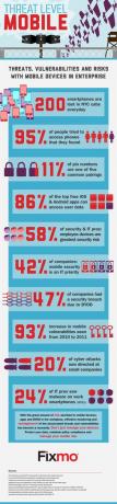 Threat Level Mobile [INFOGRAPHIC] poziom zagrożenia mobilny mały