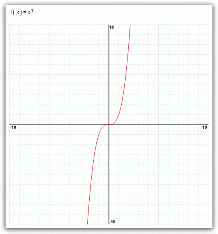 matematyka