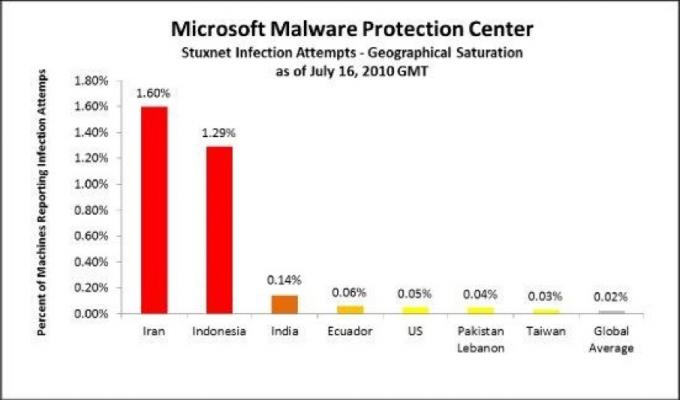 Uniwersalny przewodnik po PC Security hackproof 6