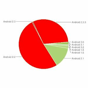 Netflix rozszerza obsługę Androida, teraz współpracuje ze wszystkimi urządzeniami 2.2 i 2.3 [Wiadomości] netflixandroidthumb11