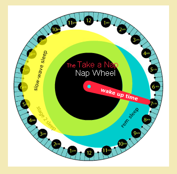 Koło drzemki: znajdź idealny czas na drzemkę takeanapwheel