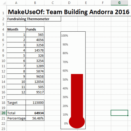 Excel Zakończony termo