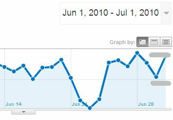 Jak wyświetlić wydajność AdSense w Google Analytics i dlaczego chcesz korzystać z adsense6