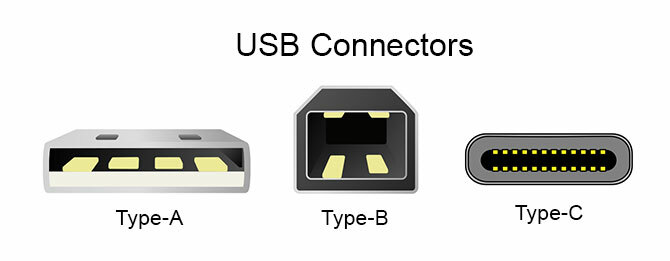 Różne typy złączy USB