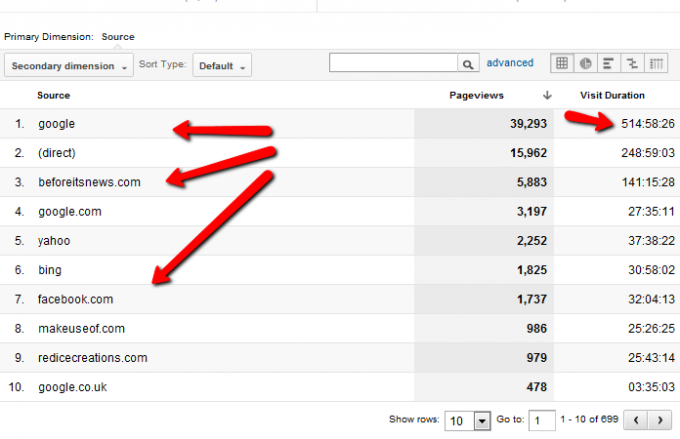 Twój przewodnik po Google Analytics Analytics 6 0g