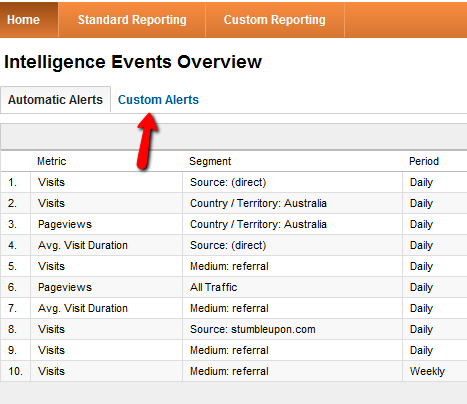 podstawy Google Analytics