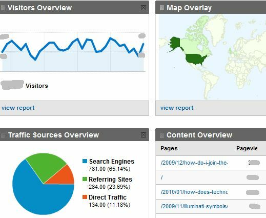 Monitoruj kilka kont Google Analytics za pomocą TrakkBoard trakken2