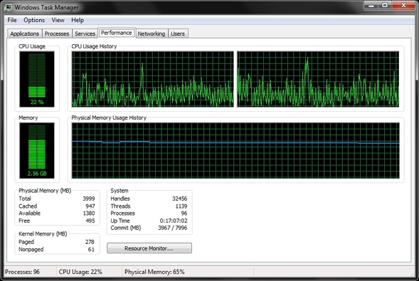 Tajemnice Menedżera zadań Windows 7: Dlaczego nie potrzebujesz alternatywnej wydajności WTM