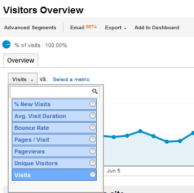 podstawy Google Analytics