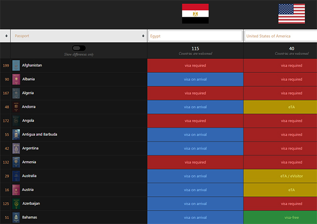 PassportIndex2