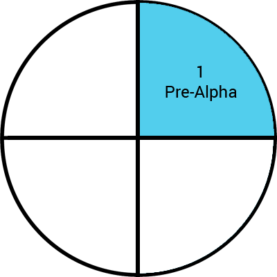 oprogramowanie-faza-prealpha