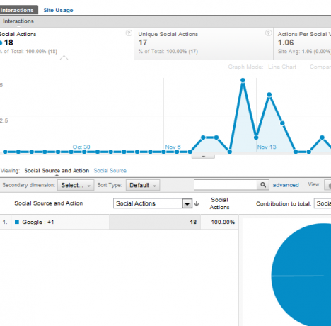 funkcje Google Analytics