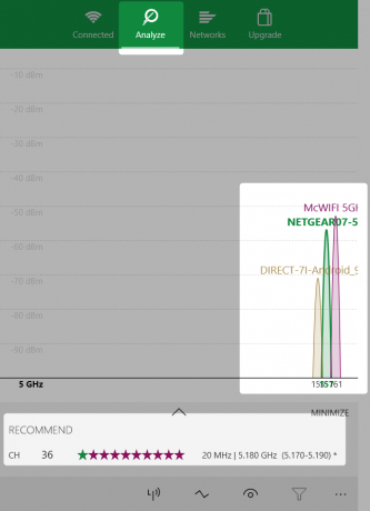 zalecane sieci analizatora wifi