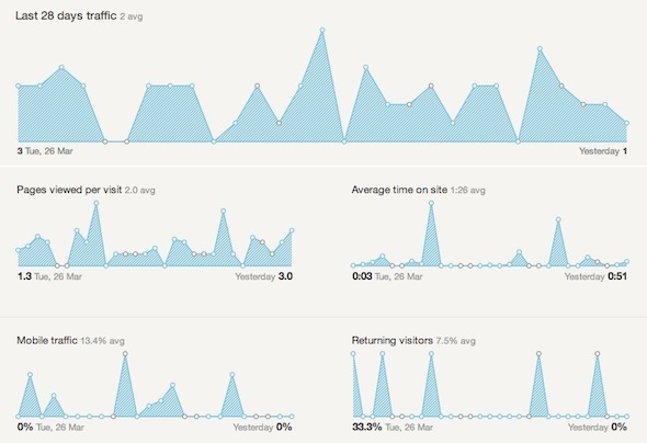 Handsome Stats - zdobądź statystyki Google Analytics, które są ważne przez 28 dni