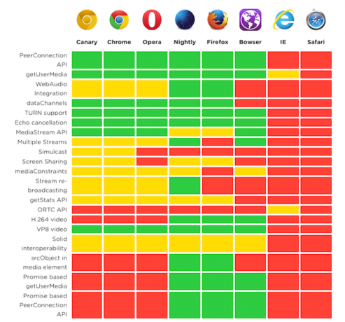 wsparcie webrtc