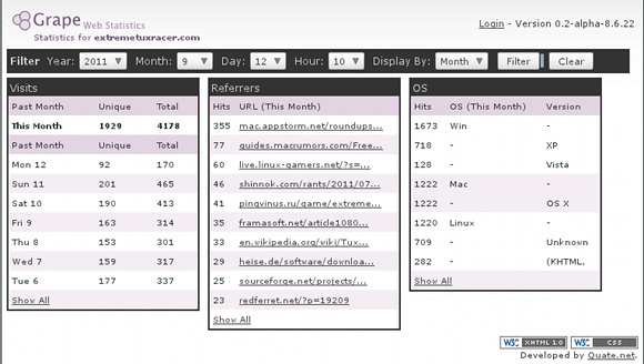 analityka internetowa typu open source