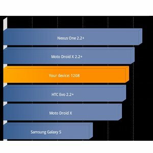 wzorcowy smartfon