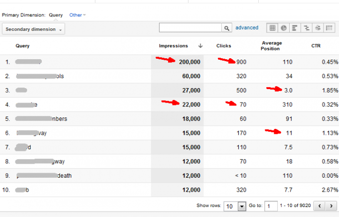 czym jest Google Analytics