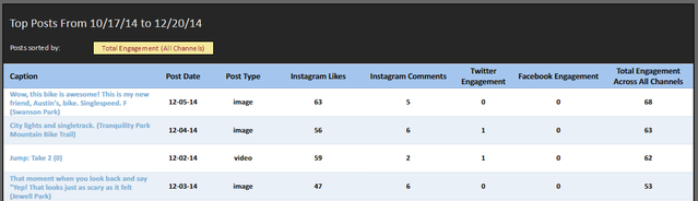 8.5 SimplyMeasured - Raport 4