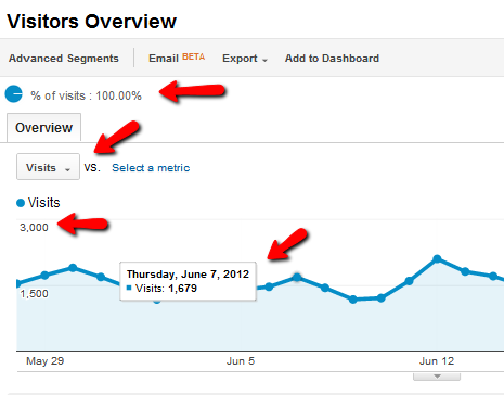 czym jest Google Analytics